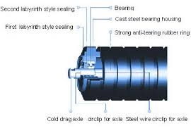 Sealing System