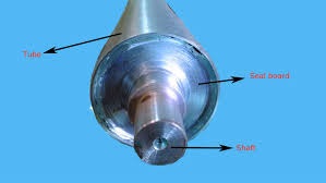 Sizes of Roller-Idler
